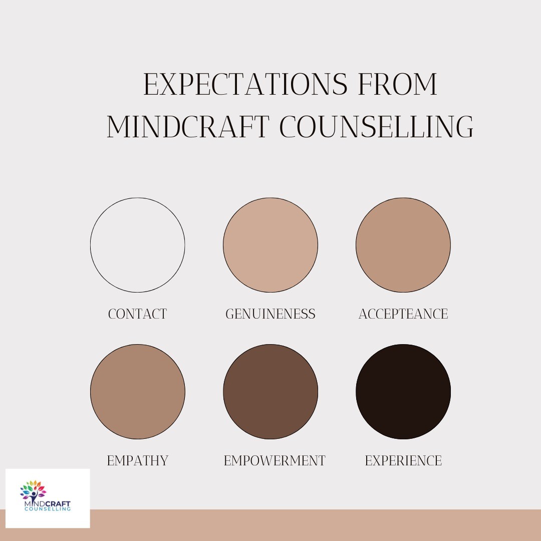 What You Can Expect From a Session With Us